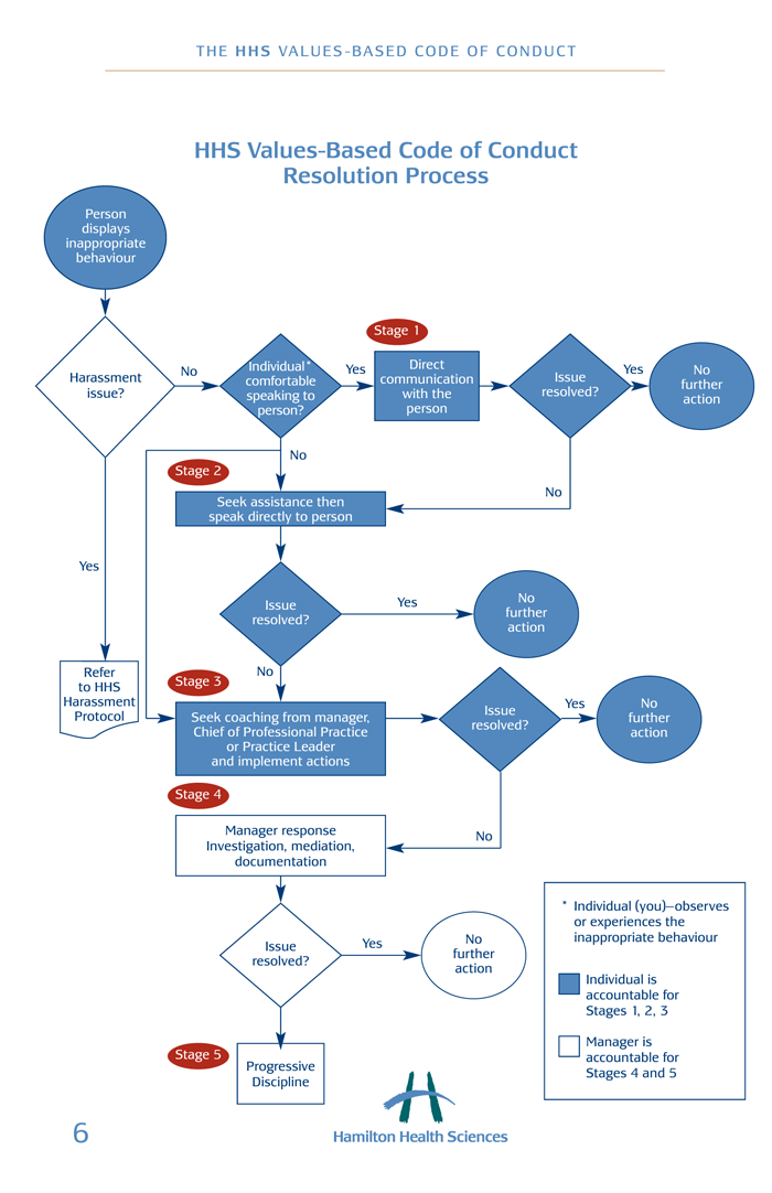 HHSCodeOfConduct-8